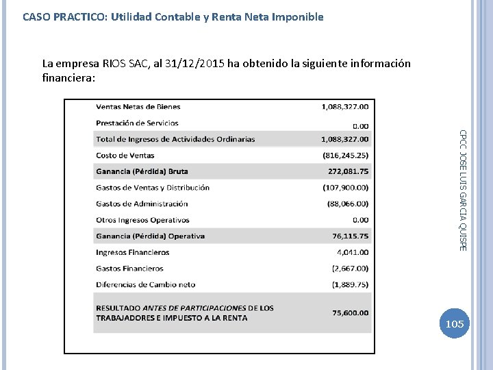 CASO PRACTICO: Utilidad Contable y Renta Neta Imponible La empresa RIOS SAC, al 31/12/2015