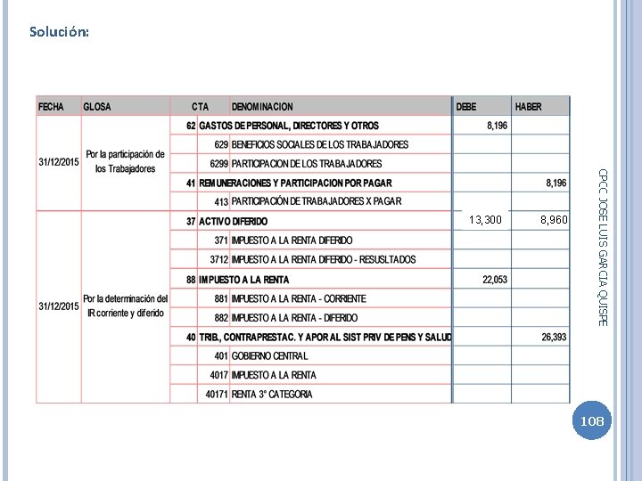 Solución: CPCC JOSE LUIS GARCIA QUISPE 8, 960 13, 300 108 