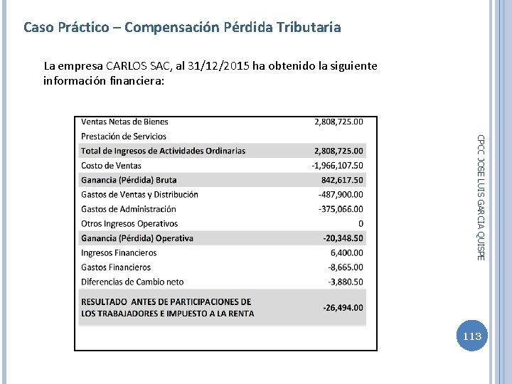 Caso Práctico – Compensación Pérdida Tributaria La empresa CARLOS SAC, al 31/12/2015 ha obtenido