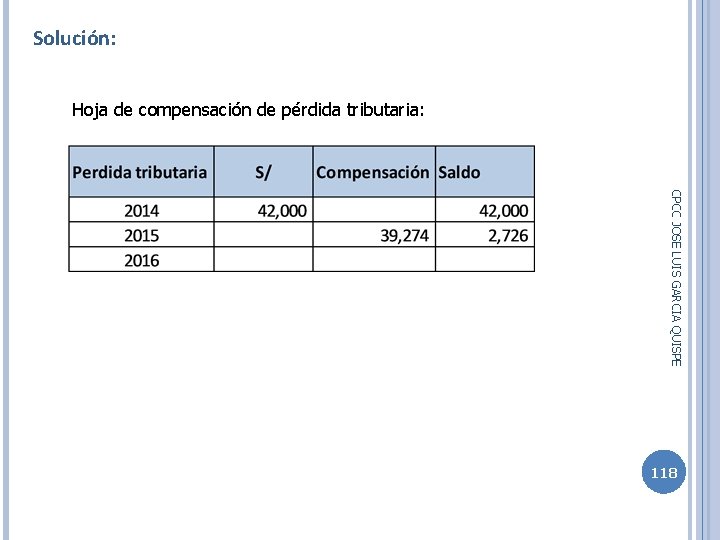 Solución: Hoja de compensación de pérdida tributaria: CPCC JOSE LUIS GARCIA QUISPE 118 