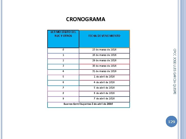 CRONOGRAMA FECHA DE VENCIMIENTO 0 23 de marzo de 2016 1 28 de marzo