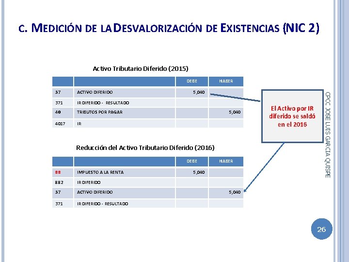 C. MEDICIÓN DE LA DESVALORIZACIÓN DE EXISTENCIAS (NIC 2) Activo Tributario Diferido (2015) DEBE