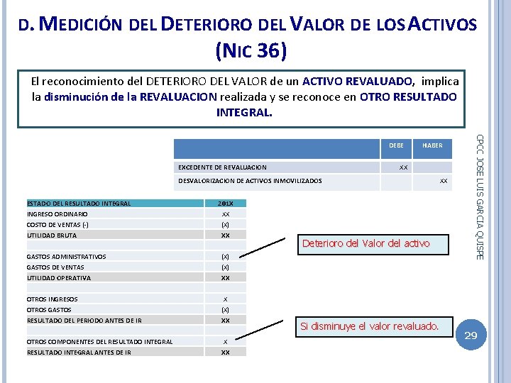 D. MEDICIÓN DEL DETERIORO DEL VALOR DE LOS ACTIVOS (NIC 36) El reconocimiento del