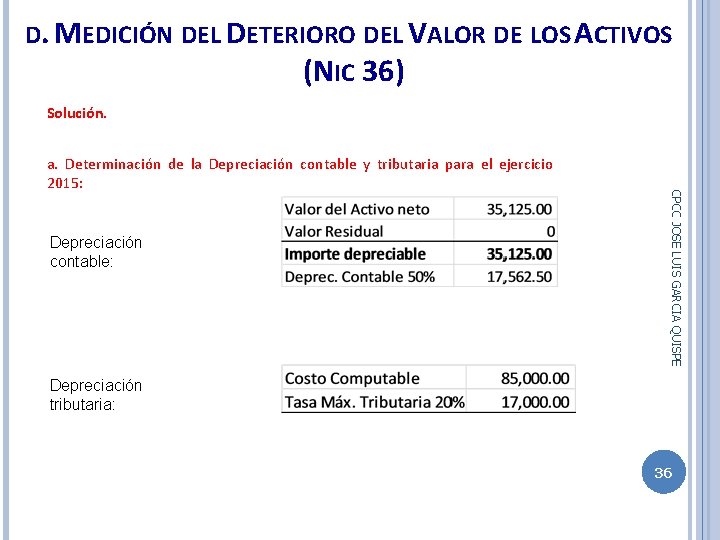 D. MEDICIÓN DEL DETERIORO DEL VALOR DE LOS ACTIVOS (NIC 36) Solución. Depreciación contable: