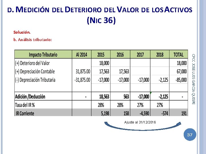 D. MEDICIÓN DEL DETERIORO DEL VALOR DE LOS ACTIVOS (NIC 36) Solución. b. Análisis