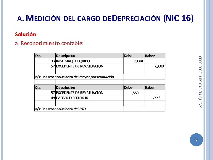 A. MEDICIÓN DEL CARGO DE DEPRECIACIÓN (NIC 16) Solución: a. Reconocimiento contable: CPCC JOSE