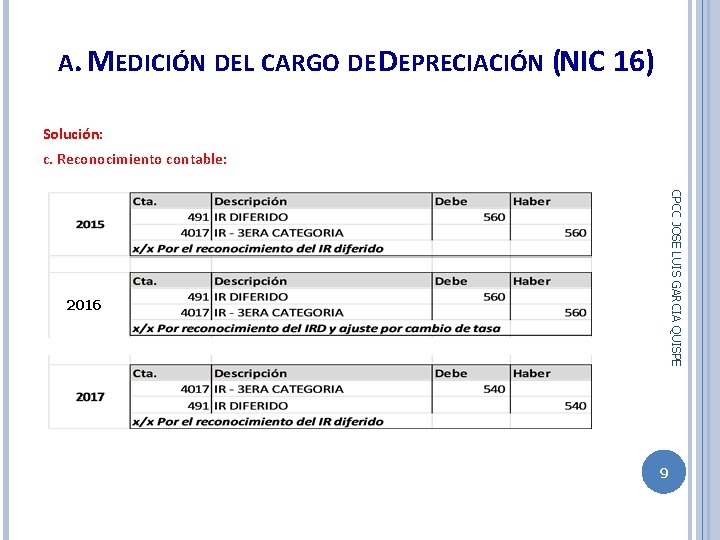 A. MEDICIÓN DEL CARGO DE DEPRECIACIÓN (NIC 16) Solución: c. Reconocimiento contable: CPCC JOSE