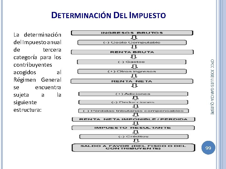 DETERMINACIÓN DEL IMPUESTO CPCC JOSE LUIS GARCIA QUISPE La determinación del Impuesto anual de