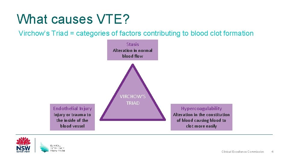 What causes VTE? Virchow’s Triad = categories of factors contributing to blood clot formation
