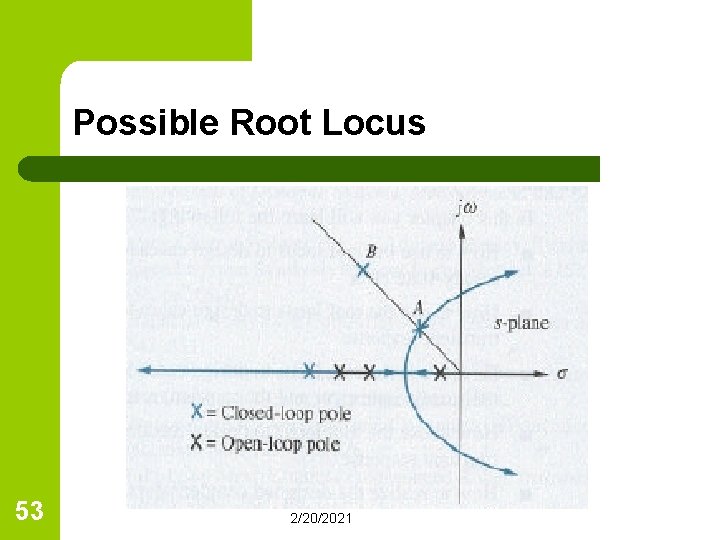 Possible Root Locus 53 2/20/2021 