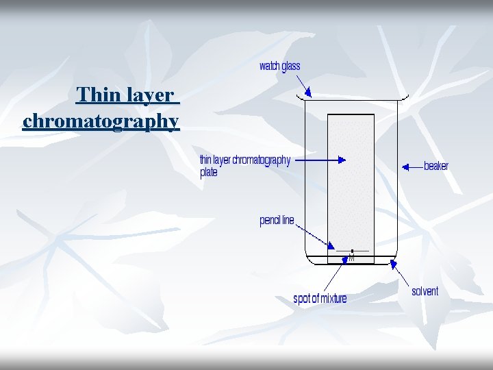 Thin layer chromatography 