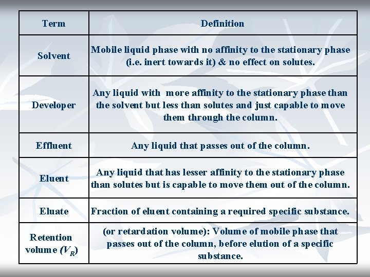 Term Definition Solvent Mobile liquid phase with no affinity to the stationary phase (i.