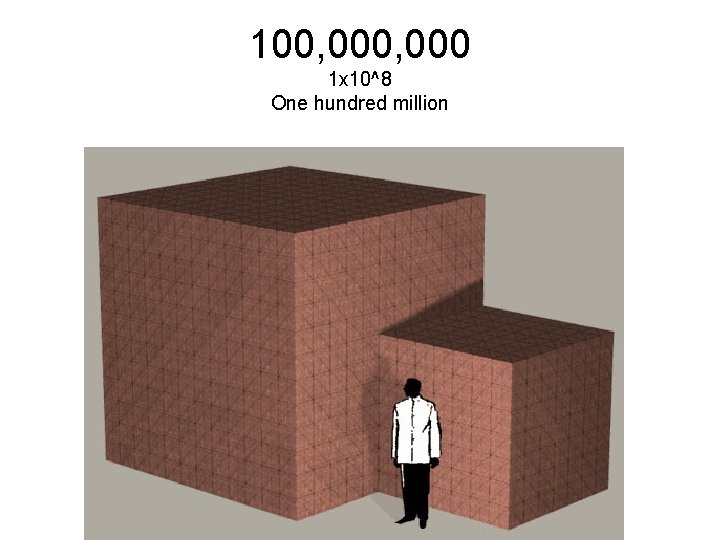 100, 000 1 x 10^8 One hundred million 