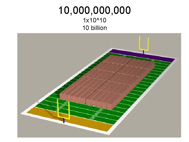 10, 000, 000 1 x 10^10 10 billion 