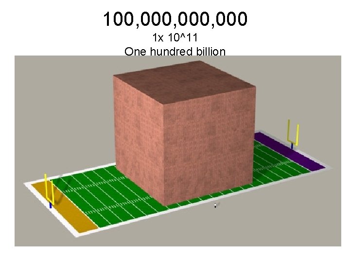 100, 000, 000 1 x 10^11 One hundred billion 