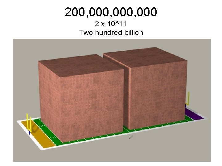 200, 000, 000 2 x 10^11 Two hundred billion 