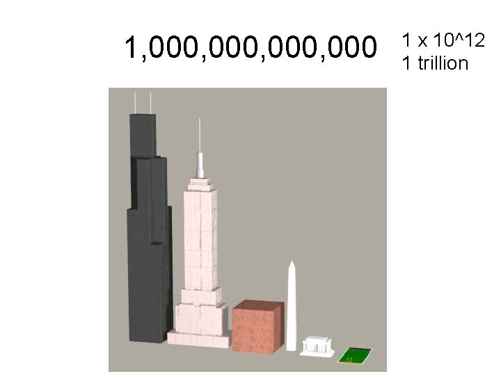 1, 000, 000 1 x 10^12 1 trillion 