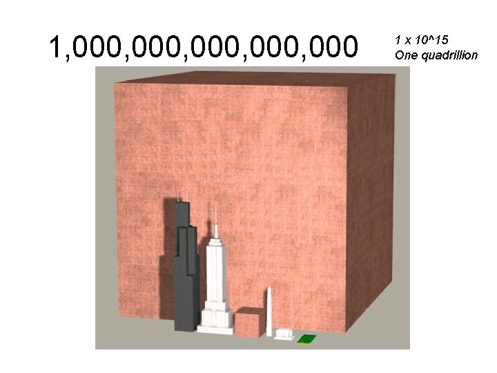 1, 000, 000 1 x 10^15 One quadrillion 