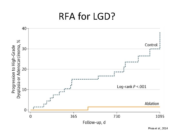 RFA for LGD? Phoa et al. , 2014 