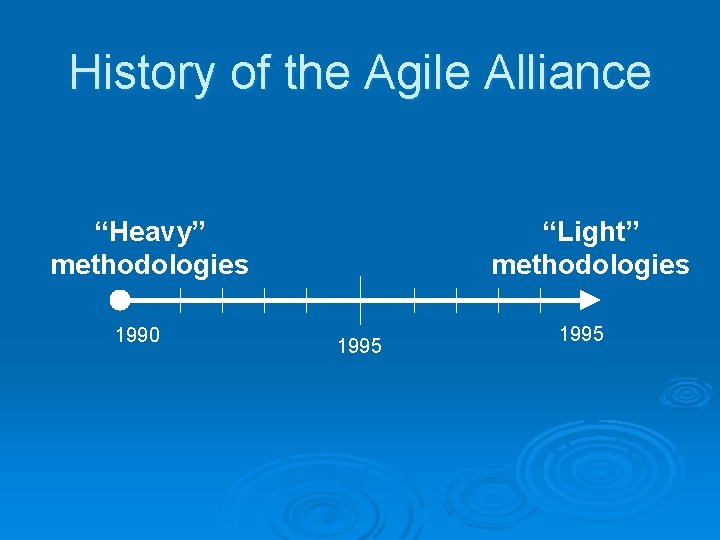 History of the Agile Alliance “Heavy” methodologies 1990 “Light” methodologies 1995 