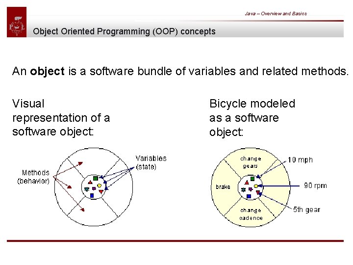 Java – Overview and Basics Object Oriented Programming (OOP) concepts An object is a