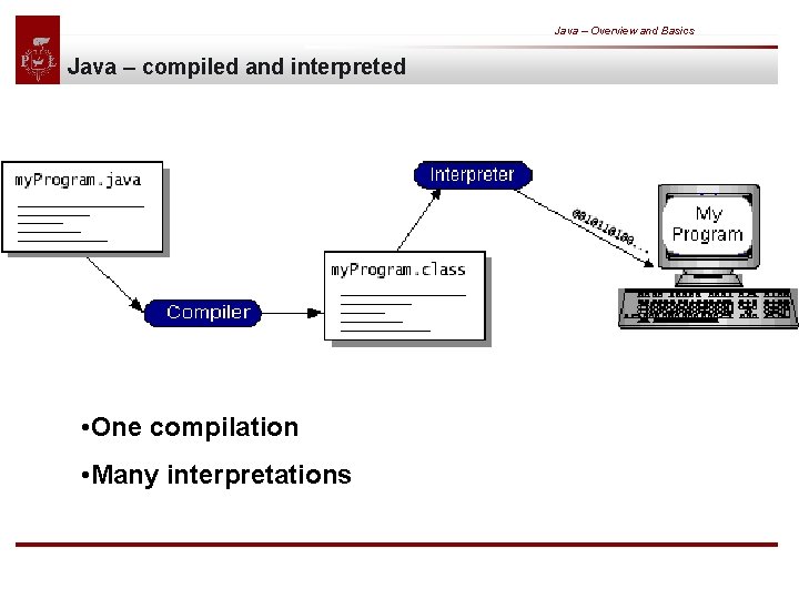 Java – Overview and Basics Java – compiled and interpreted • One compilation •