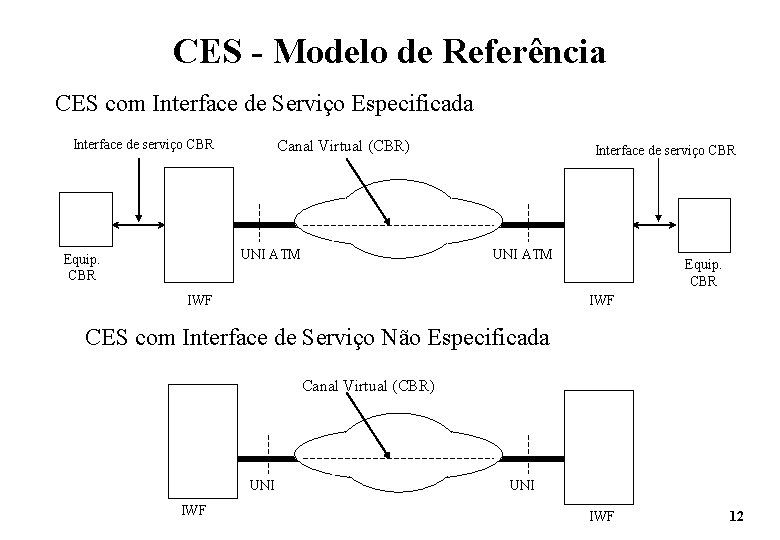 CES - Modelo de Referência CES com Interface de Serviço Especificada Interface de serviço