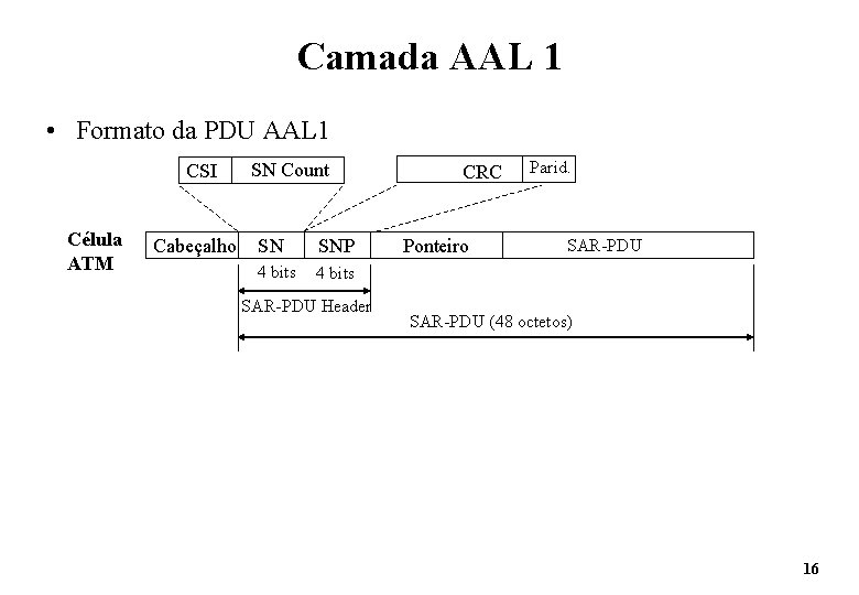 Camada AAL 1 • Formato da PDU AAL 1 CSI Célula ATM Cabeçalho SN