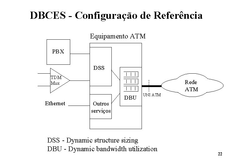 DBCES - Configuração de Referência Equipamento ATM PBX DSS TDM Mux Ethernet Rede ATM