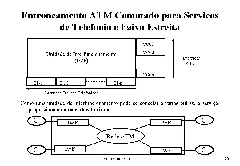 Entroncamento ATM Comutado para Serviços de Telefonia e Faixa Estreita VCC 1 Unidade de