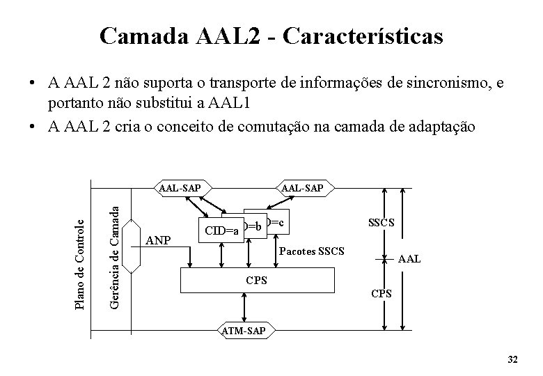 Camada AAL 2 - Características • A AAL 2 não suporta o transporte de