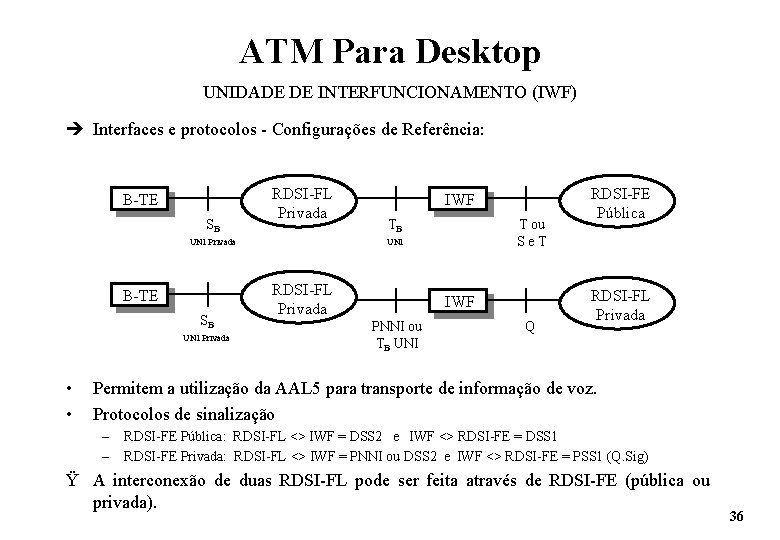 ATM Para Desktop UNIDADE DE INTERFUNCIONAMENTO (IWF) è Interfaces e protocolos - Configurações de