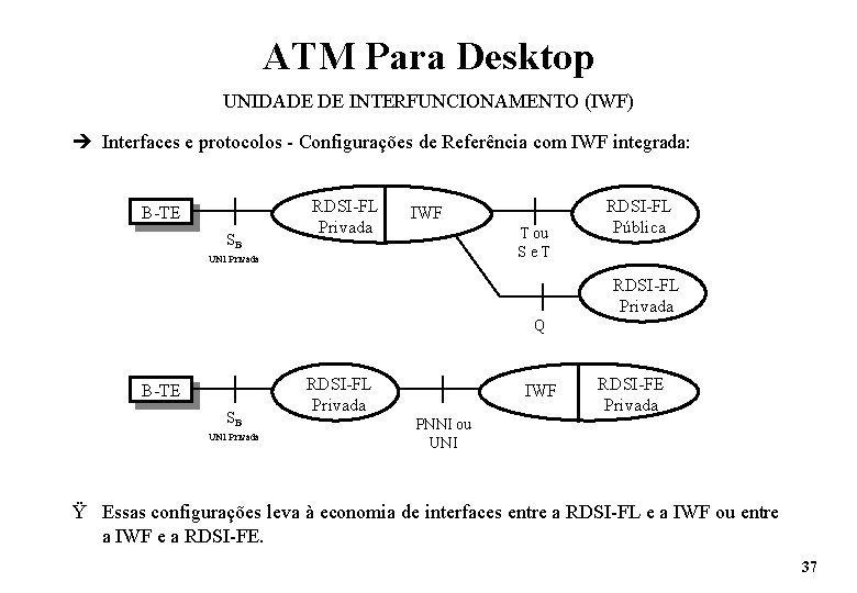 ATM Para Desktop UNIDADE DE INTERFUNCIONAMENTO (IWF) è Interfaces e protocolos - Configurações de