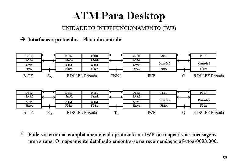 ATM Para Desktop UNIDADE DE INTERFUNCIONAMENTO (IWF) è Interfaces e protocolos - Plano de