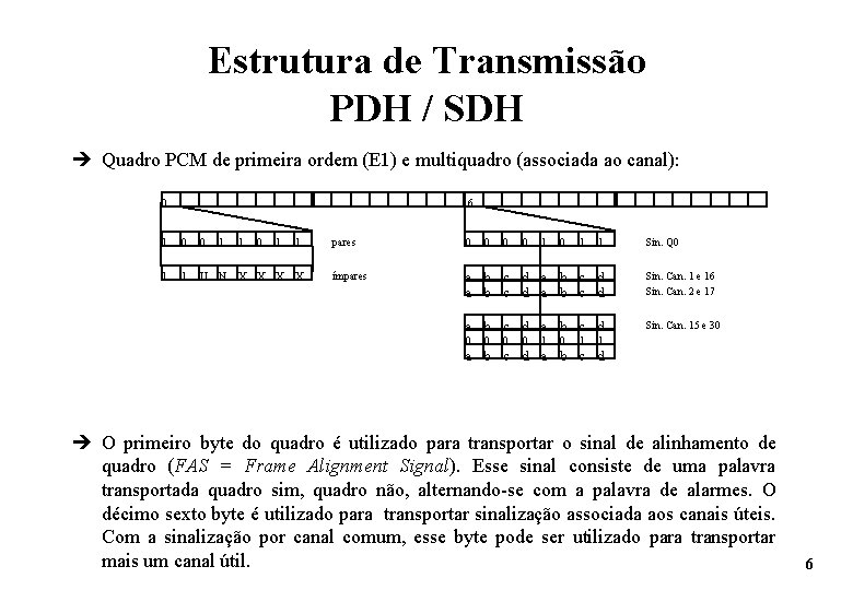 Estrutura de Transmissão PDH / SDH è Quadro PCM de primeira ordem (E 1)