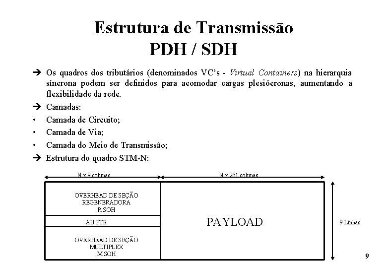 Estrutura de Transmissão PDH / SDH è Os quadros dos tributários (denominados VC’s -