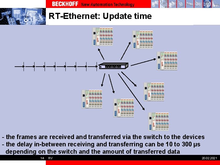 RT-Ethernet: Update time - the frames are received and transferred via the switch to