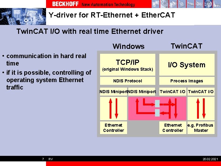Y-driver for RT-Ethernet + Ether. CAT Twin. CAT I/O with real time Ethernet driver