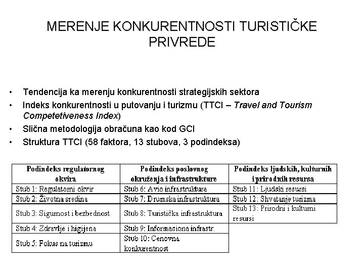 MERENJE KONKURENTNOSTI TURISTIČKE PRIVREDE • • Tendencija ka merenju konkurentnosti strategijskih sektora Indeks konkurentnosti