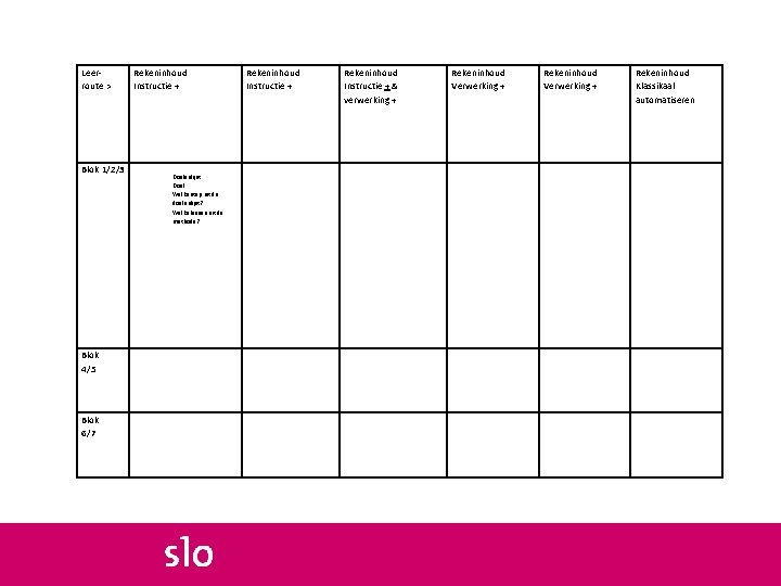 Leerroute > Blok 1/2/3 Blok 4/5 Blok 6/7 Rekeninhoud Instructie + Doelenlijst: Doel: Welke