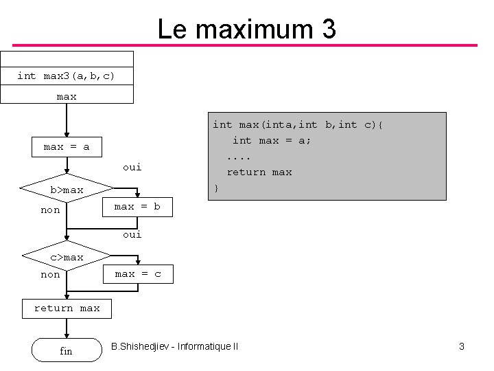 Le maximum 3 int max 3(a, b, c) max = a oui b>max int