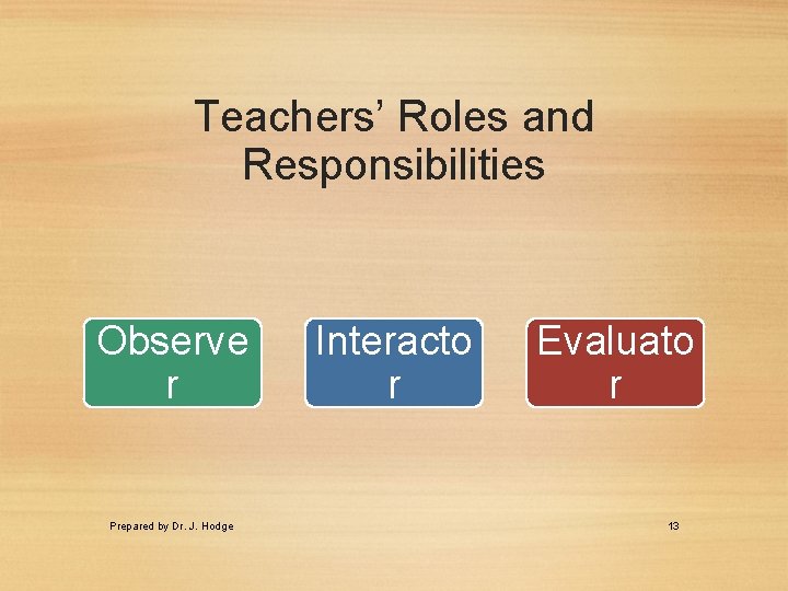 Teachers’ Roles and Responsibilities Observe r Prepared by Dr. J. Hodge Interacto r Evaluato