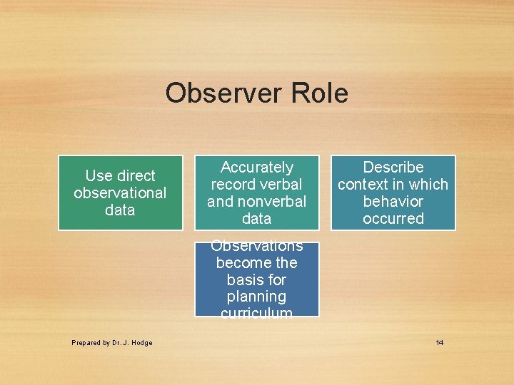 Observer Role Use direct observational data Accurately record verbal and nonverbal data Describe context