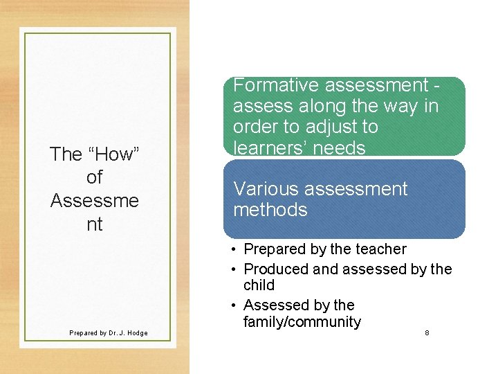 The “How” of Assessme nt Prepared by Dr. J. Hodge Formative assessment assess along