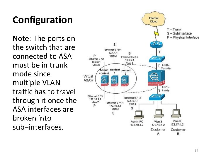 Configuration Note: The ports on the switch that are connected to ASA must be