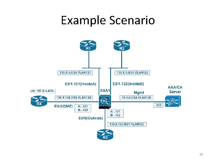 Example Scenario 24 