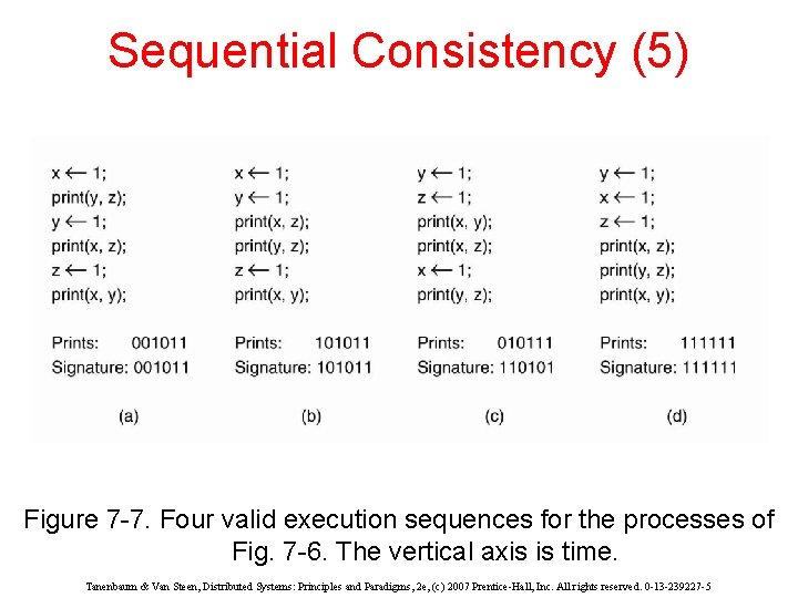 Sequential Consistency (5) Figure 7 -7. Four valid execution sequences for the processes of