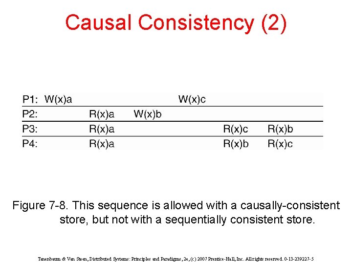 Causal Consistency (2) Figure 7 -8. This sequence is allowed with a causally-consistent store,