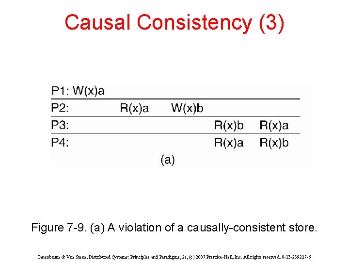 Causal Consistency (3) Figure 7 -9. (a) A violation of a causally-consistent store. Tanenbaum