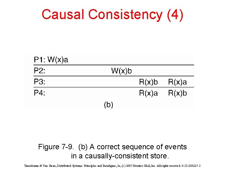 Causal Consistency (4) Figure 7 -9. (b) A correct sequence of events in a